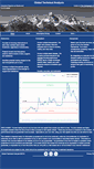 Mobile Screenshot of globaltechnicalanalysis.com